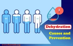 Dehydration Causes