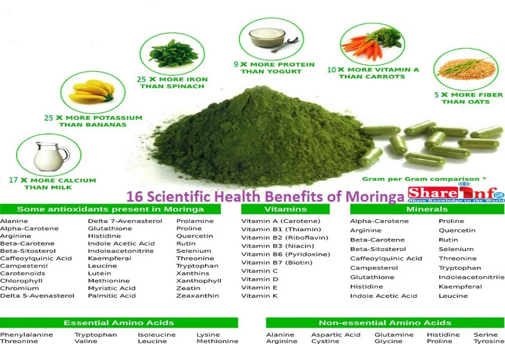 health benefits of moringa